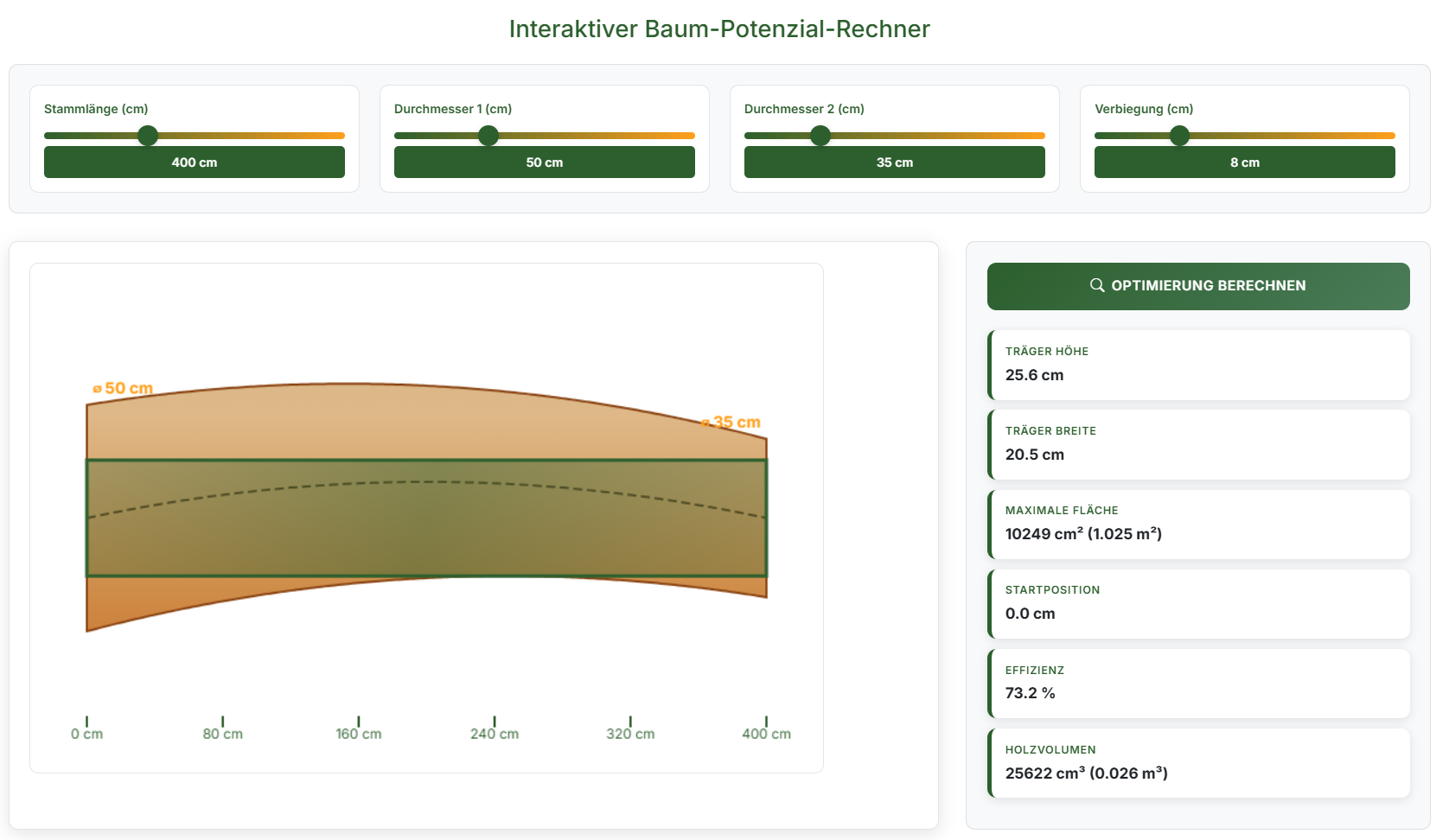 Baum-Potenzial-Rechner