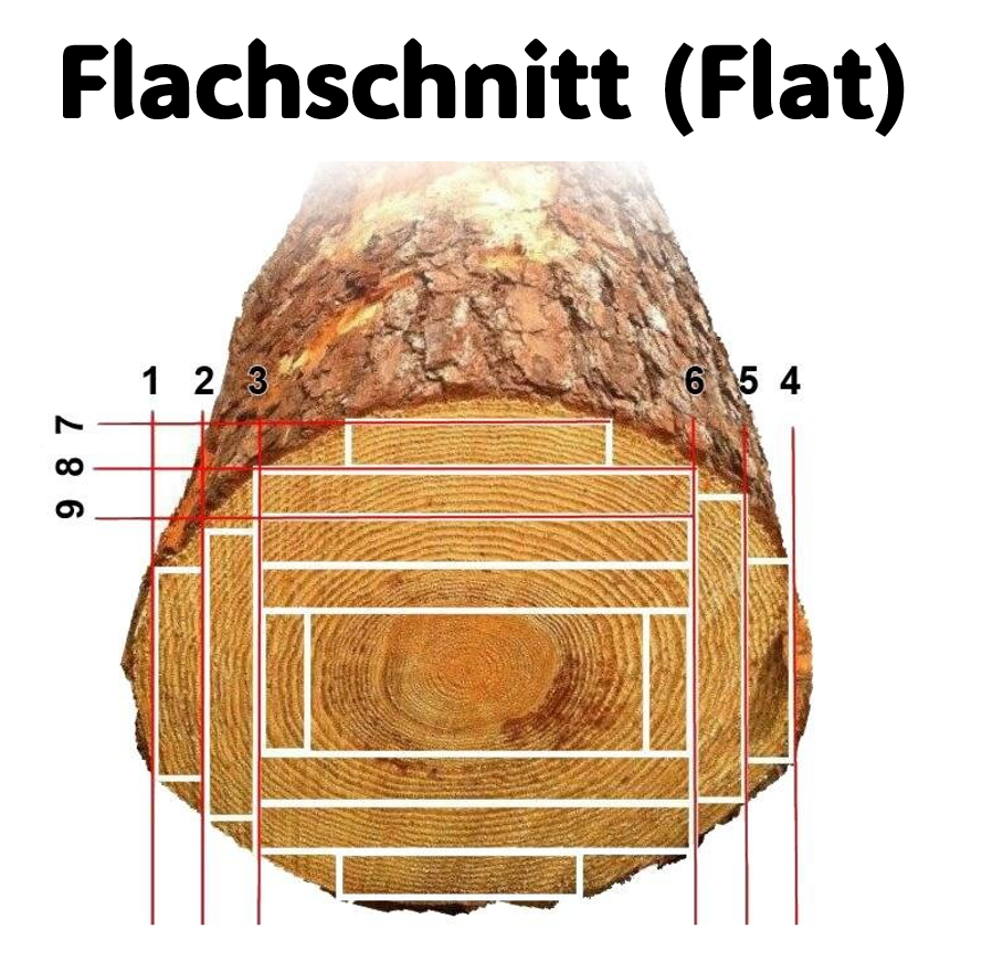 Flachschnitt Holzbretter mit charakteristischer Fladerung